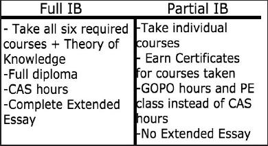 Got a problem with partial?