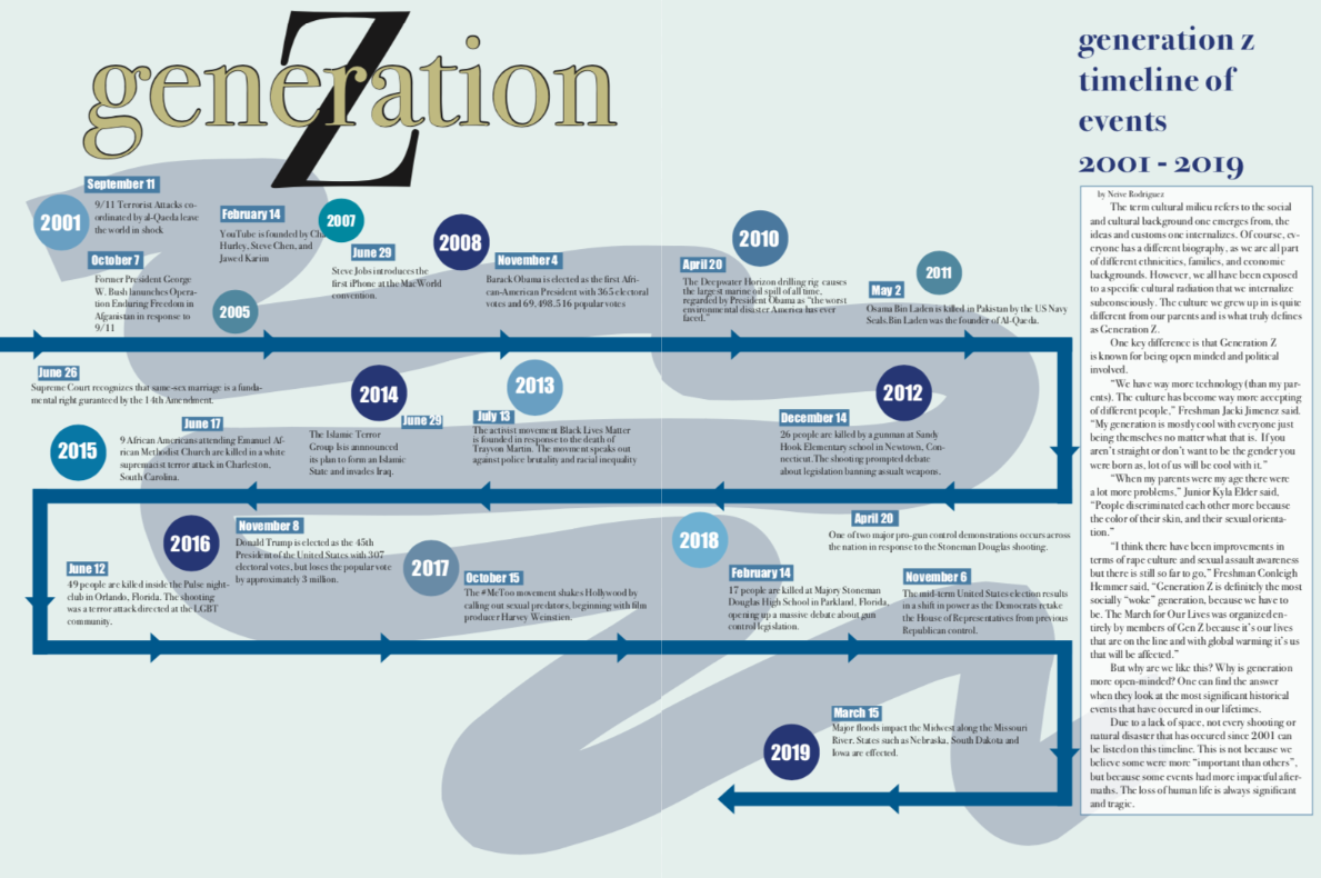 The Advocate Generation Z Issue The Advocate